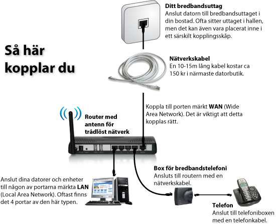 bredband via fiber trådlöst bredband via fiber trådlöst
